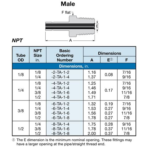 swagelok fitting|swagelok fitting size chart.